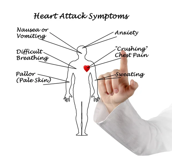 Sintomi di infarto — Foto Stock