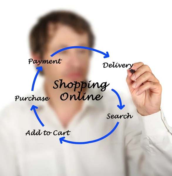 Shopping online — Stock Photo, Image