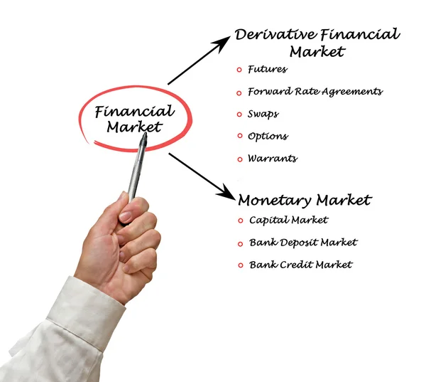 Finanzmarkt — Stockfoto