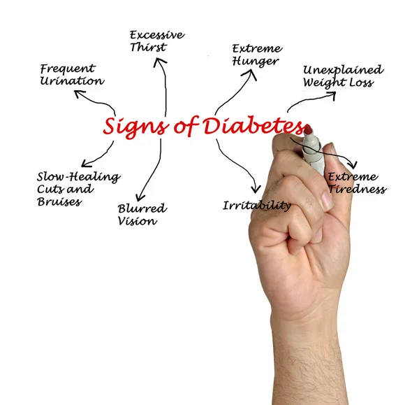 Tecken på diabetes — Stockfoto