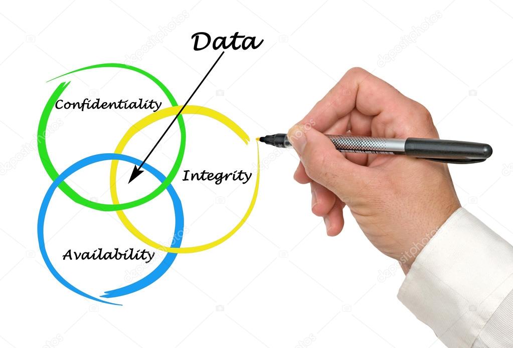 Principles of data management