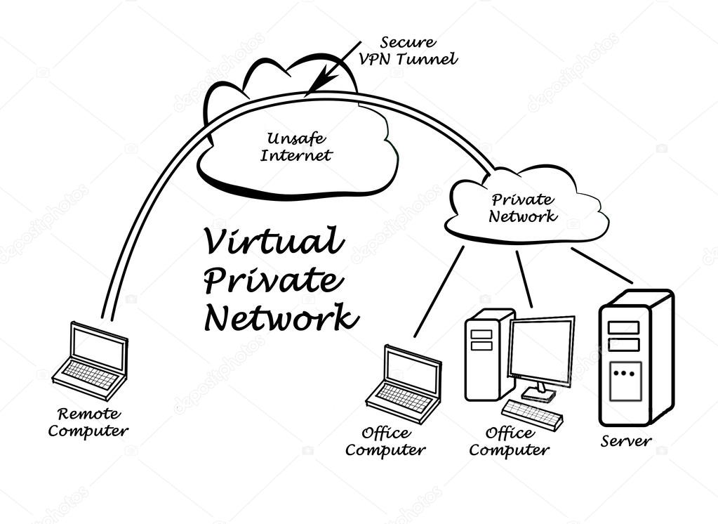 vpn #hashtag