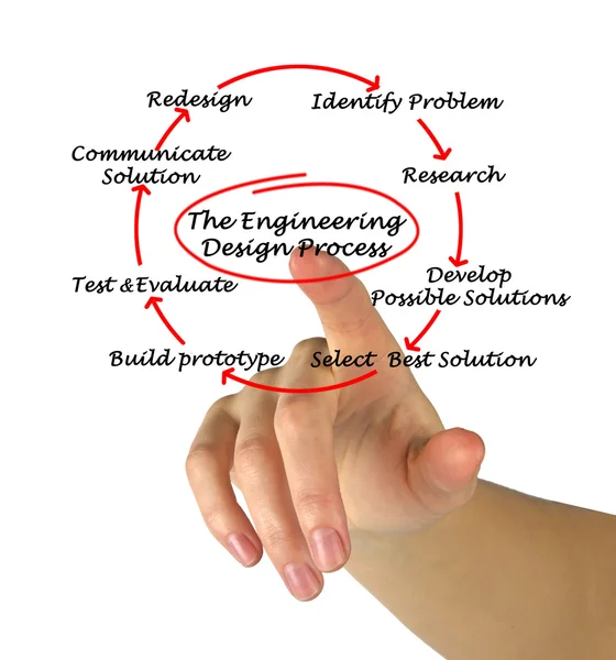 Proceso de diseño de ingeniería — Foto de Stock