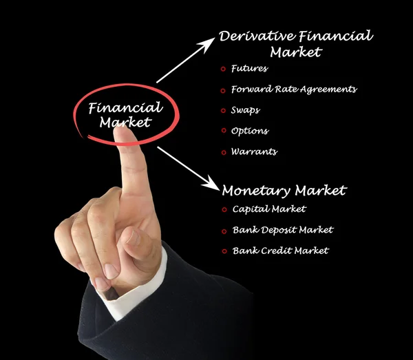 Mercato finanziario — Foto Stock