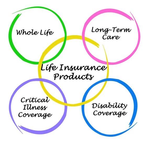 Prodotti di assicurazione sulla vita — Foto Stock