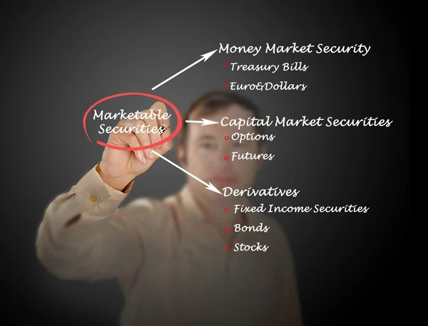 Marketable Securities — Stock Photo, Image