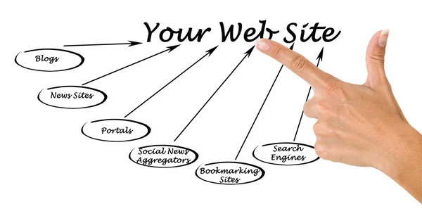 Your Web Site — Stock Photo, Image