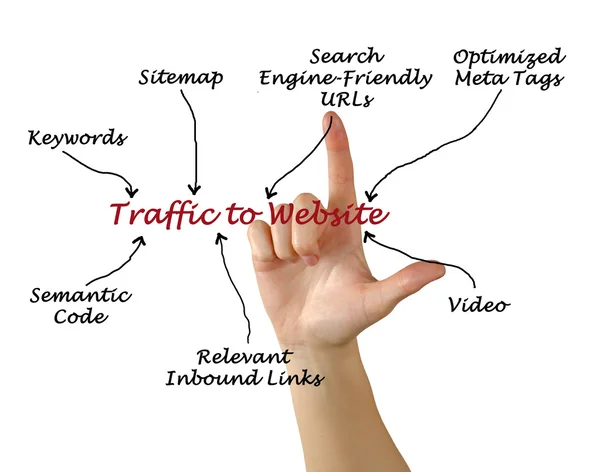 Traffic zur Website — Stockfoto