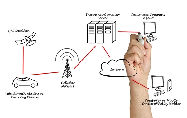 Tracking verzekerd auto 's — Stockfoto