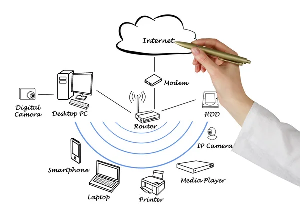 Diagram of home network — Stock Photo, Image