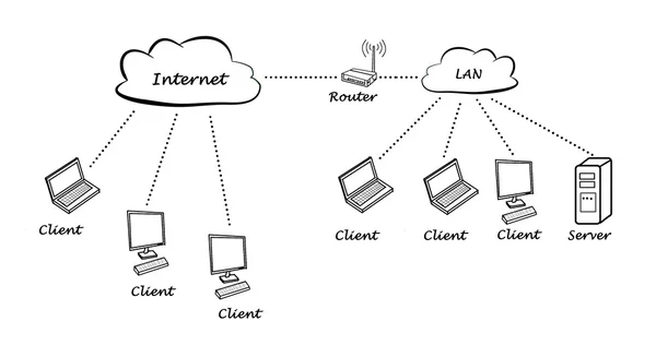 Networking — Stock Photo, Image