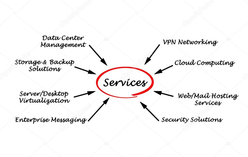 IT  Services