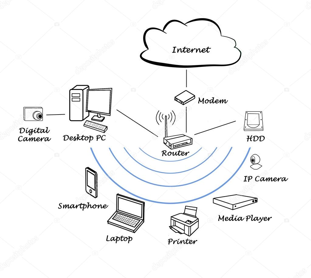 Diagram of home network