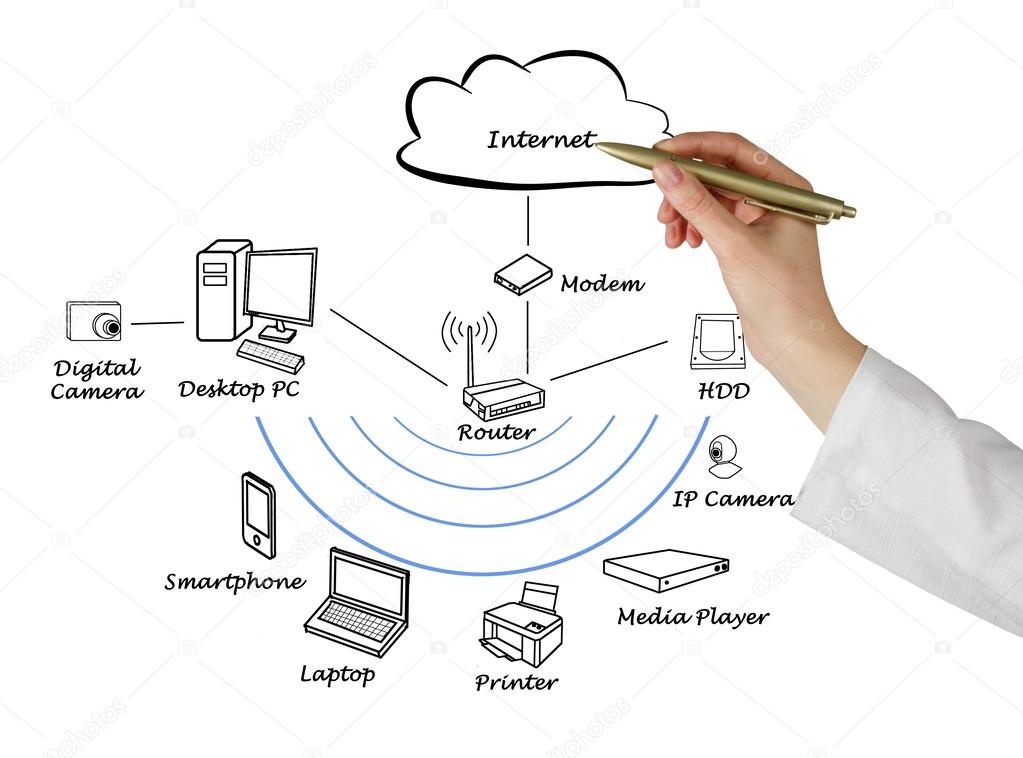 Diagram of home network