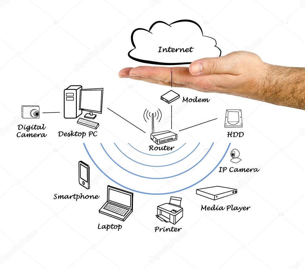 Diagram of home network