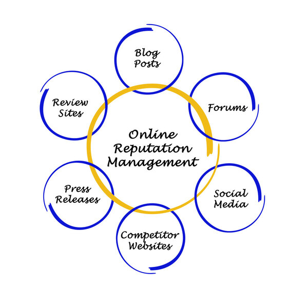 Управление репутацией в Интернете
