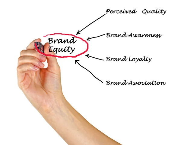 Brand equity — Stock Photo, Image