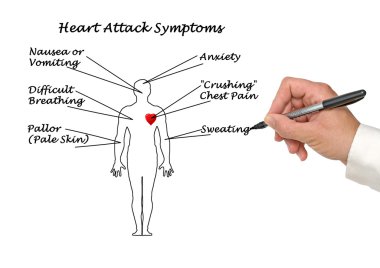 uyku apnesi sife etkileri