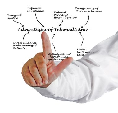 Teletıp avantajları