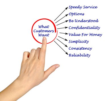 Ne müşteriler istiyorum