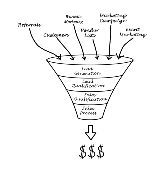 Imbuto di marketing — Foto Stock