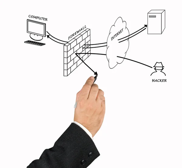 Diagram van firewall — Stockfoto