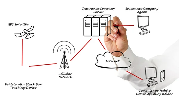 Tracking insured cars — Stock Photo, Image