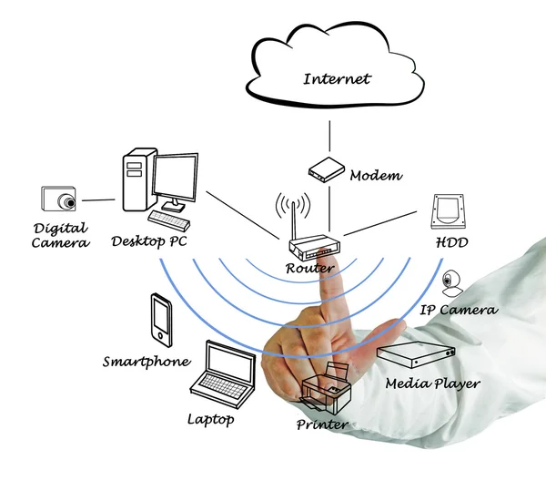 Diagram of home network — Stock Photo, Image