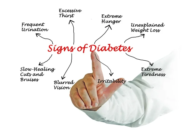 Jelentkezzen be a cukorbetegség — Stock Fotó