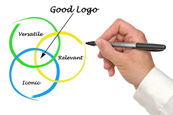 Gutes Logo — Stockfoto