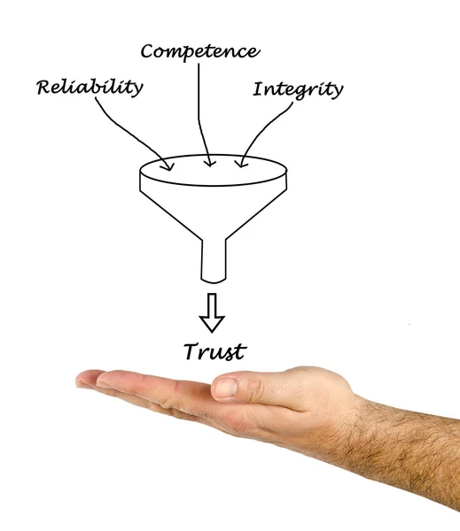 Diagrama de confianza —  Fotos de Stock