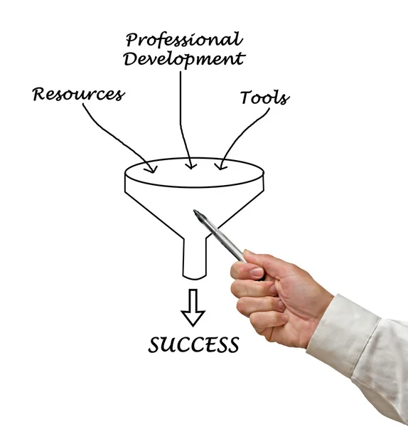 Funnel to success — Stock Photo, Image