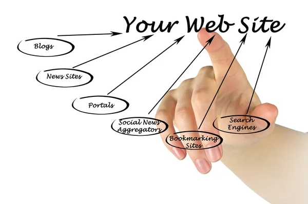 Web sitesi — Stok fotoğraf