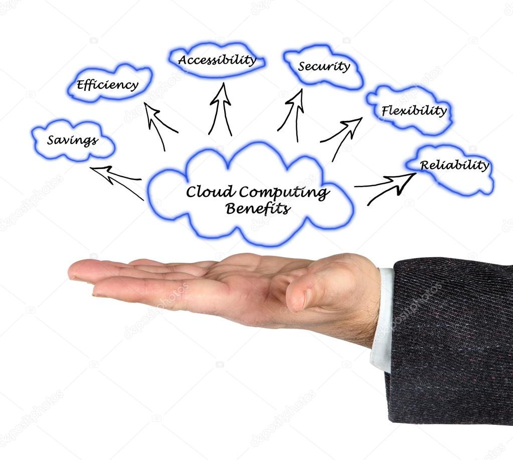 Cloud Computing Benefits