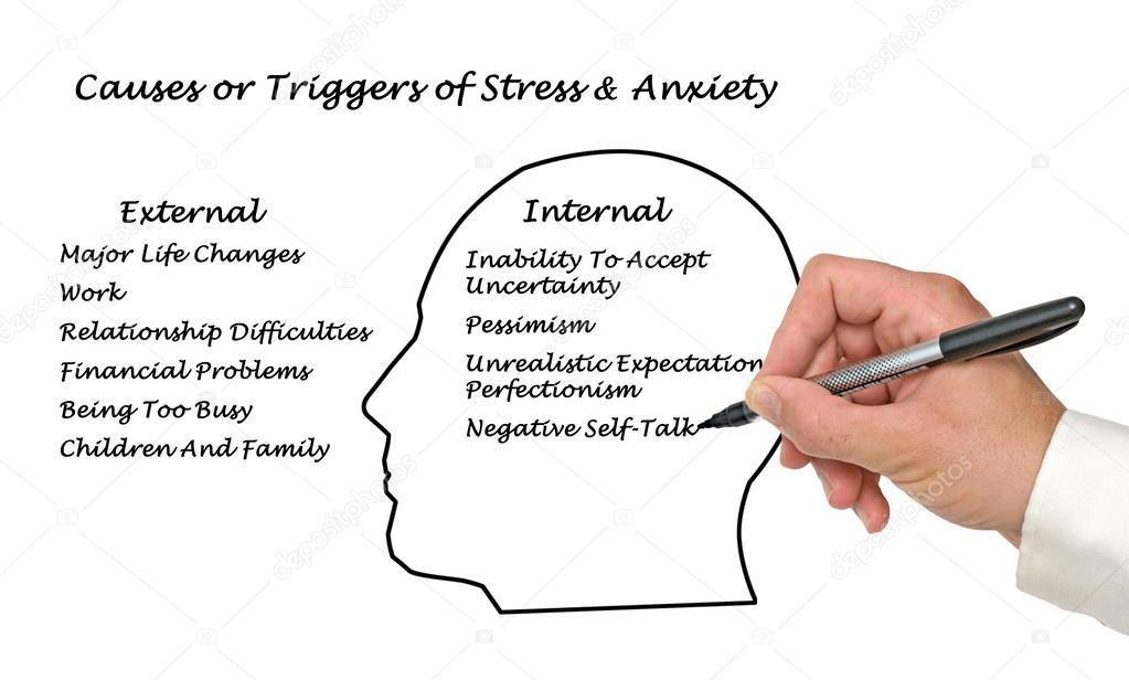 Causes & Triggers of Stress & Anxiety — Stock Photo © vaeenma #57476951
