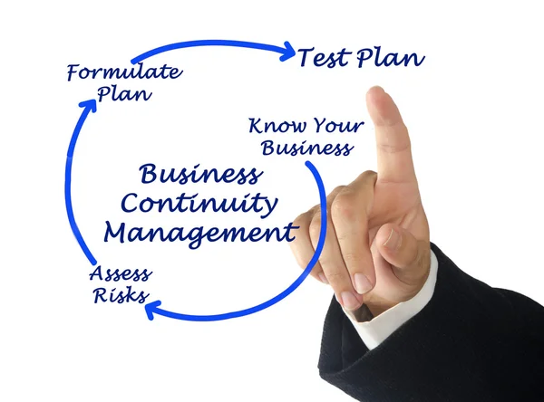 Business Continuity Management — Stock Photo, Image