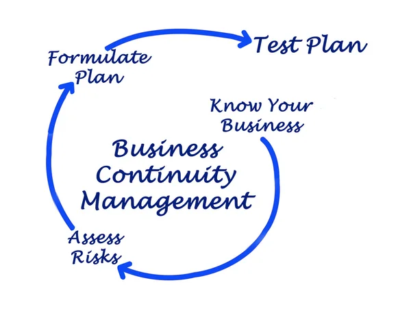 Business Continuity Management — Stockfoto