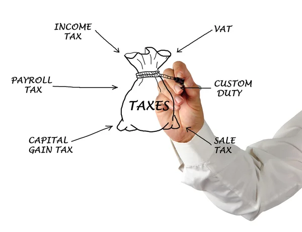 Diagrama de impuestos —  Fotos de Stock