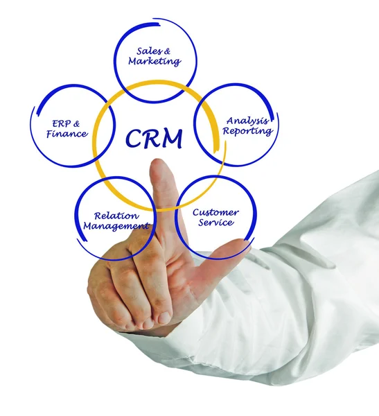 CRM diyagramı — Stok fotoğraf