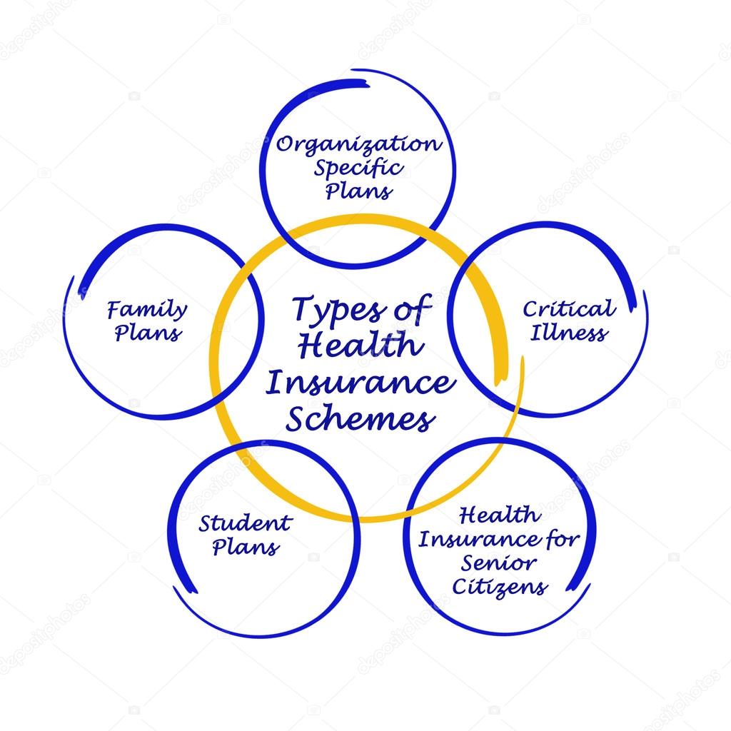 Types of Health Insurance Schemes — Stock Photo © vaeenma ...