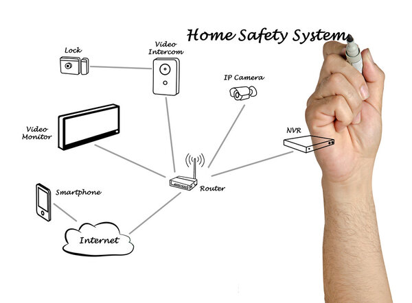 Система безопасности дома
