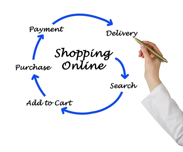 Покупки онлайн — стоковое фото