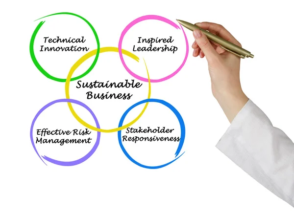 Sustainable Business — Stock Photo, Image