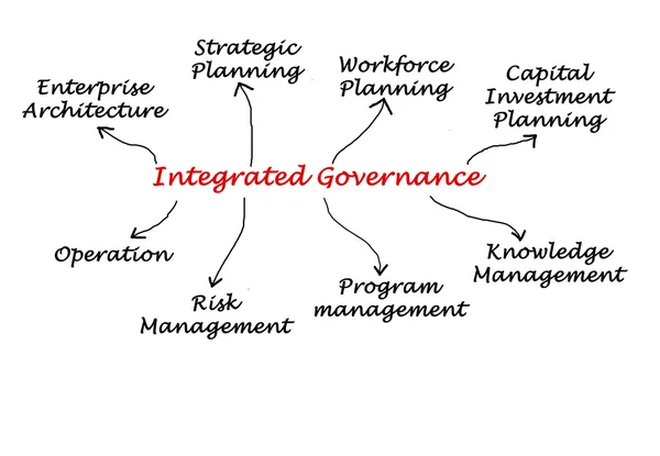 Governance integrata — Foto Stock