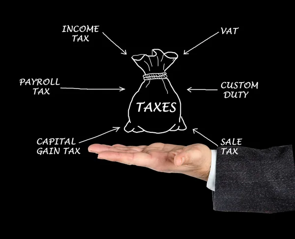 Структура налогообложения — стоковое фото