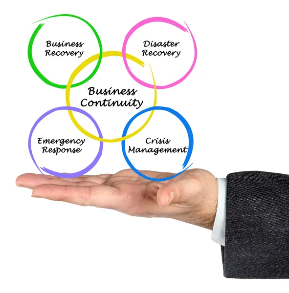 Business Continuity — Stock Photo, Image