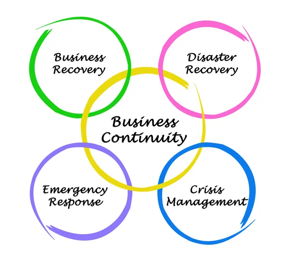 Business Continuity — Stock Photo, Image