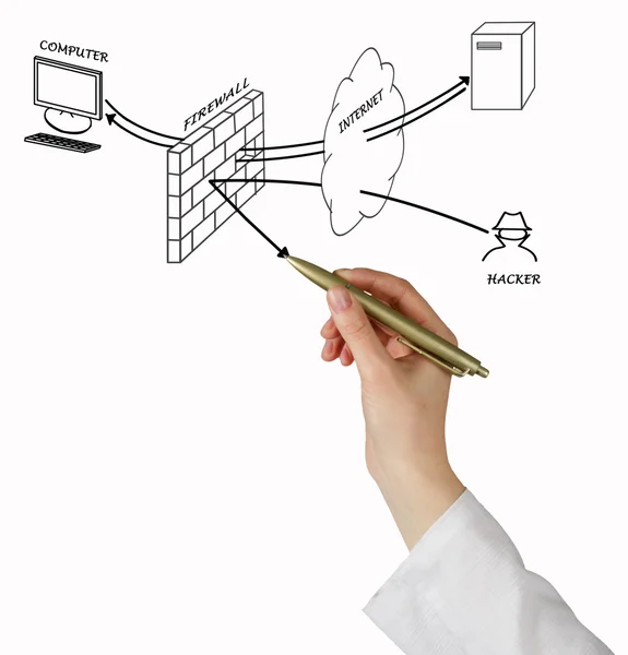 Diagrama de firewall — Fotografia de Stock