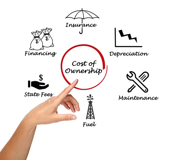 Cost of Ownership — Stock Photo, Image