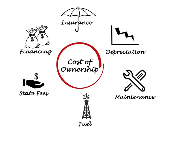 Cost of Ownership — Stock Photo, Image